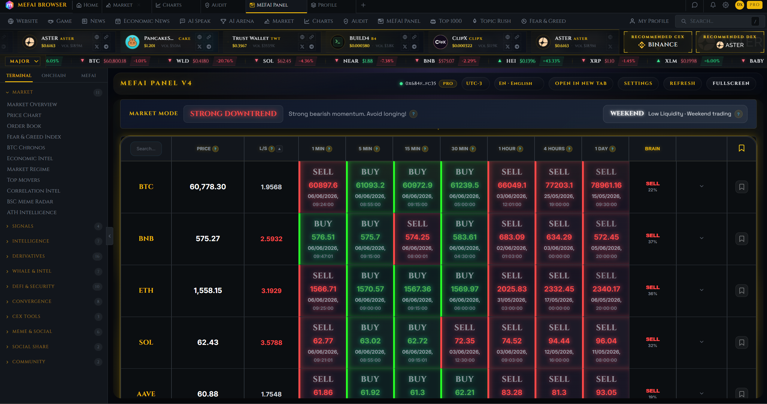 MEFAI trade result